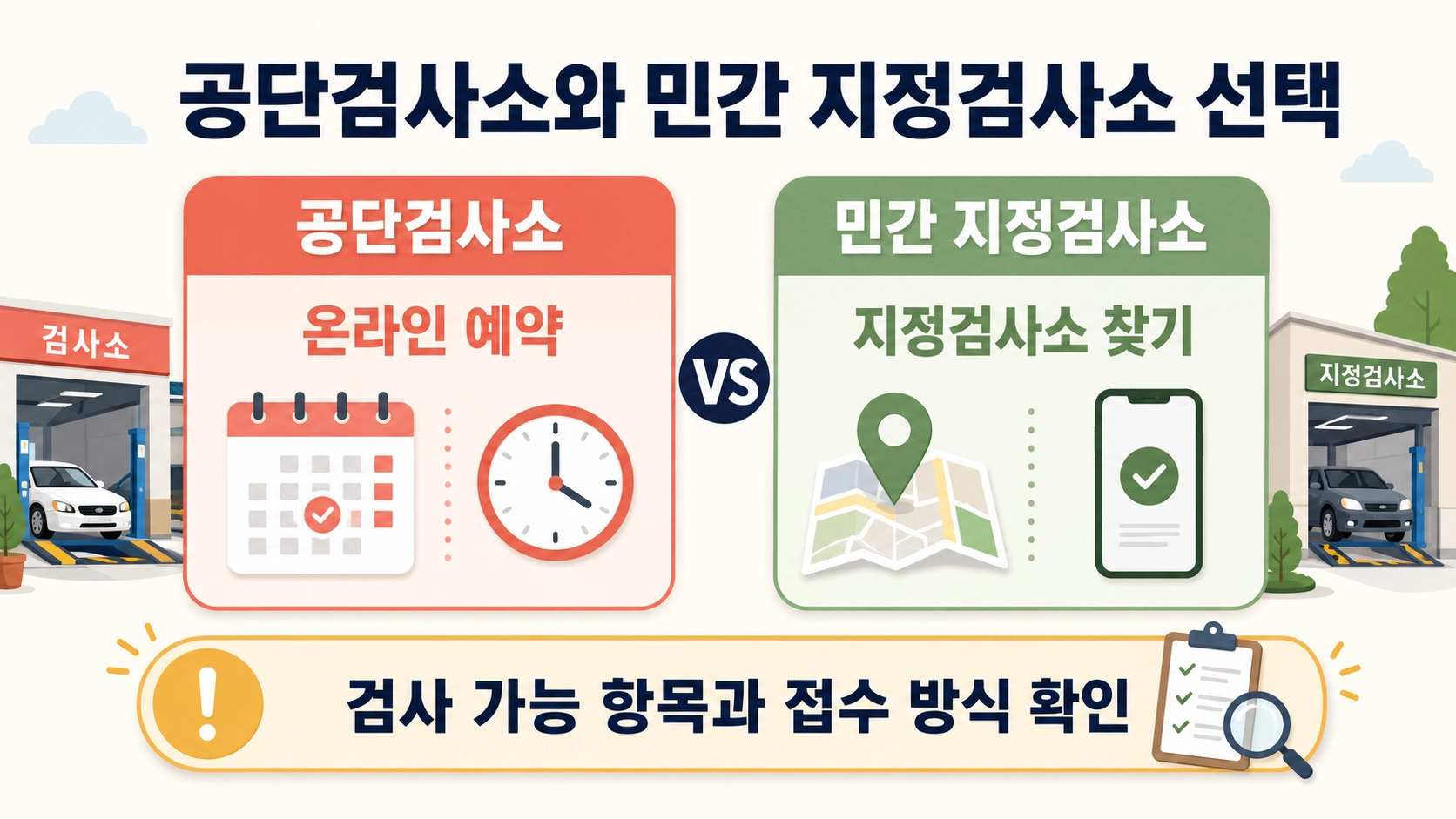 공단검사소 온라인 예약과 민간 지정검사소 찾기의 경로와 확인 기준을 비교한 이미지