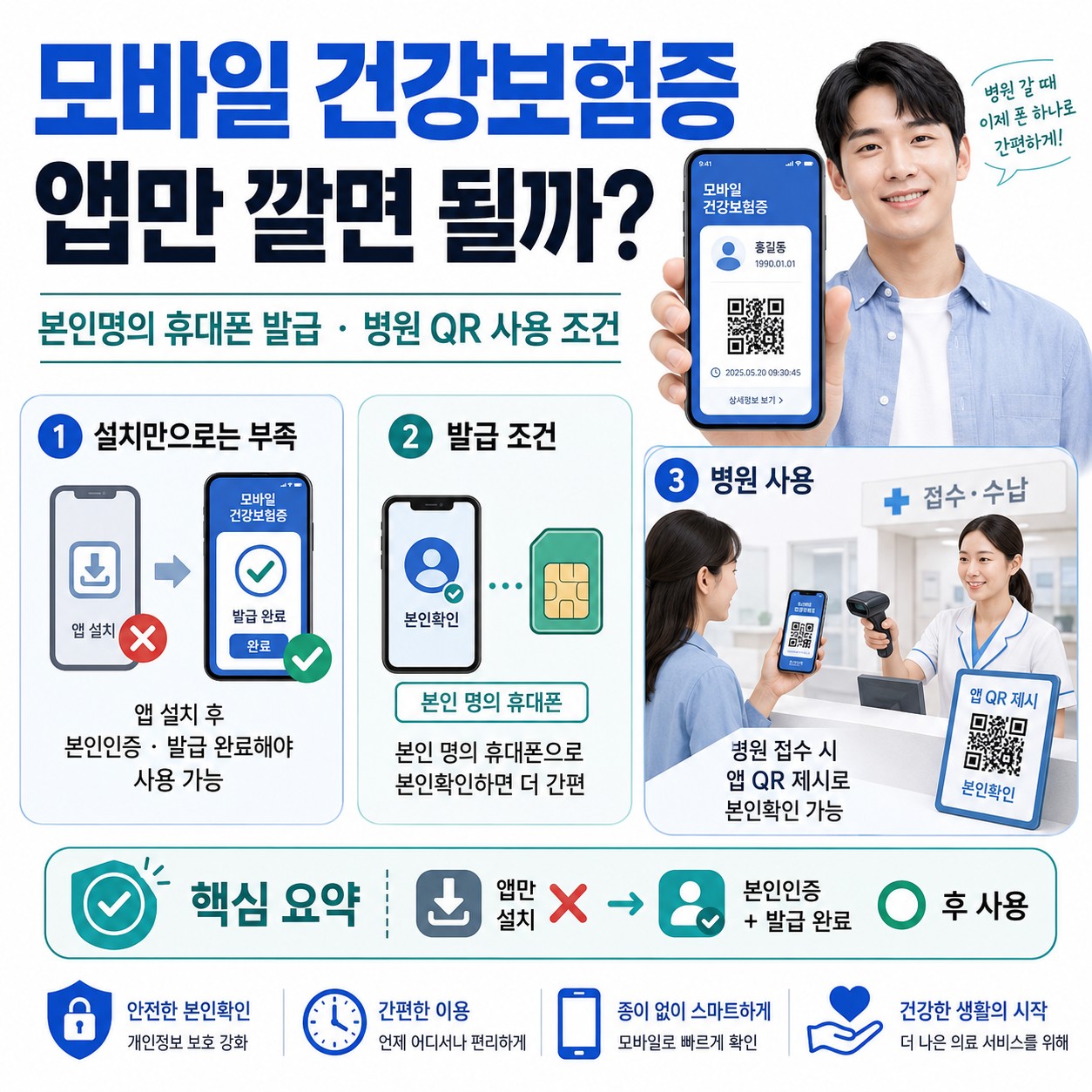 모바일 건강보험증 앱만 깔면 될까? 본인명의 휴대폰 발급&middot;병원 QR 사용 조건