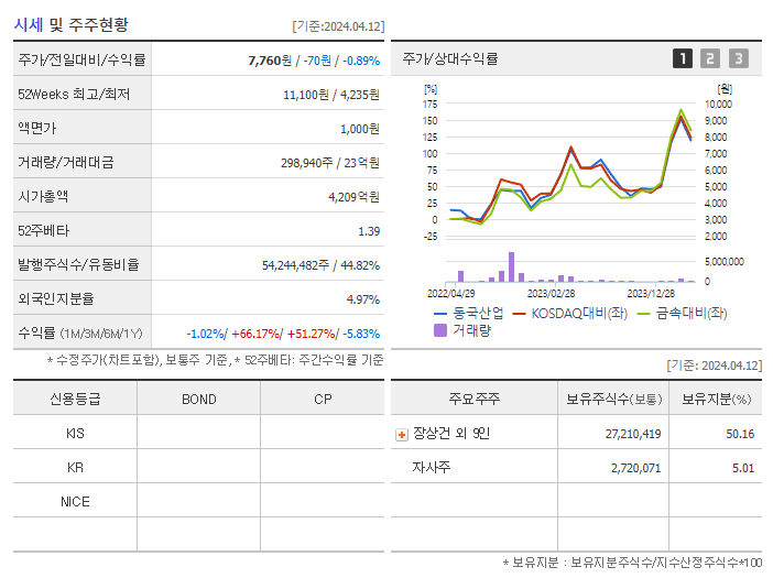 동국산업_기업개요