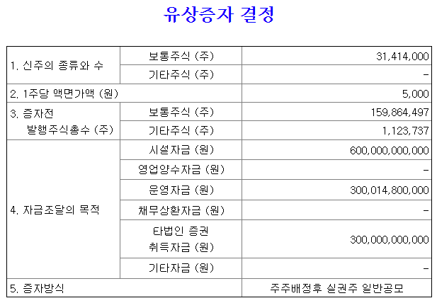 유상증자 공시 (1)