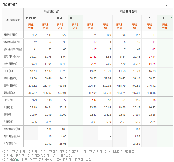 파수_실적