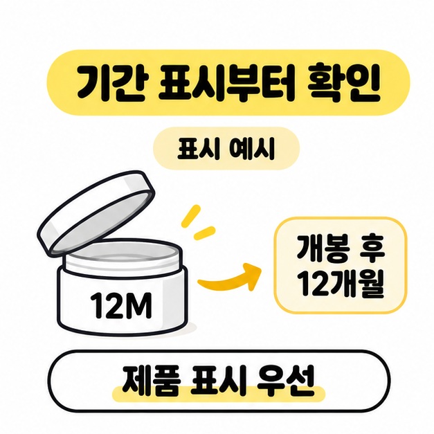12M이 적힌 개봉한 용기 그림을 개봉 후 12개월 문구와 화살표로 연결하고 표시 예시 및 제품 표시 우선을 적은 이미지