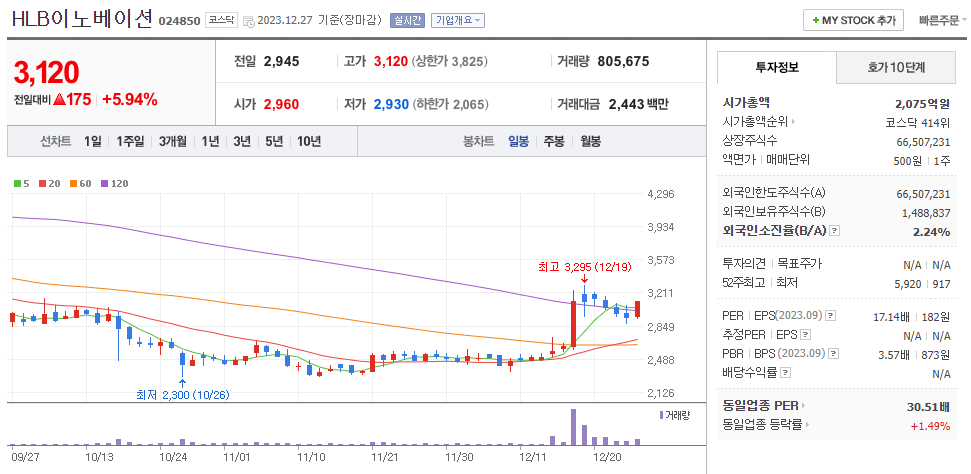 HLB이노베이션