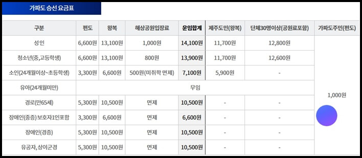 가파도-승선요금표