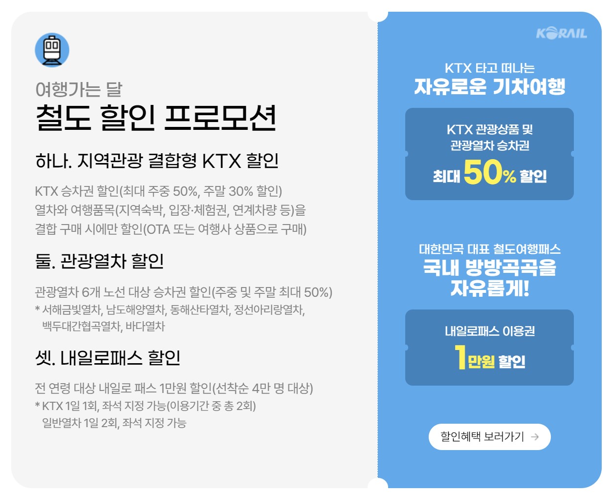 국내여행지원금