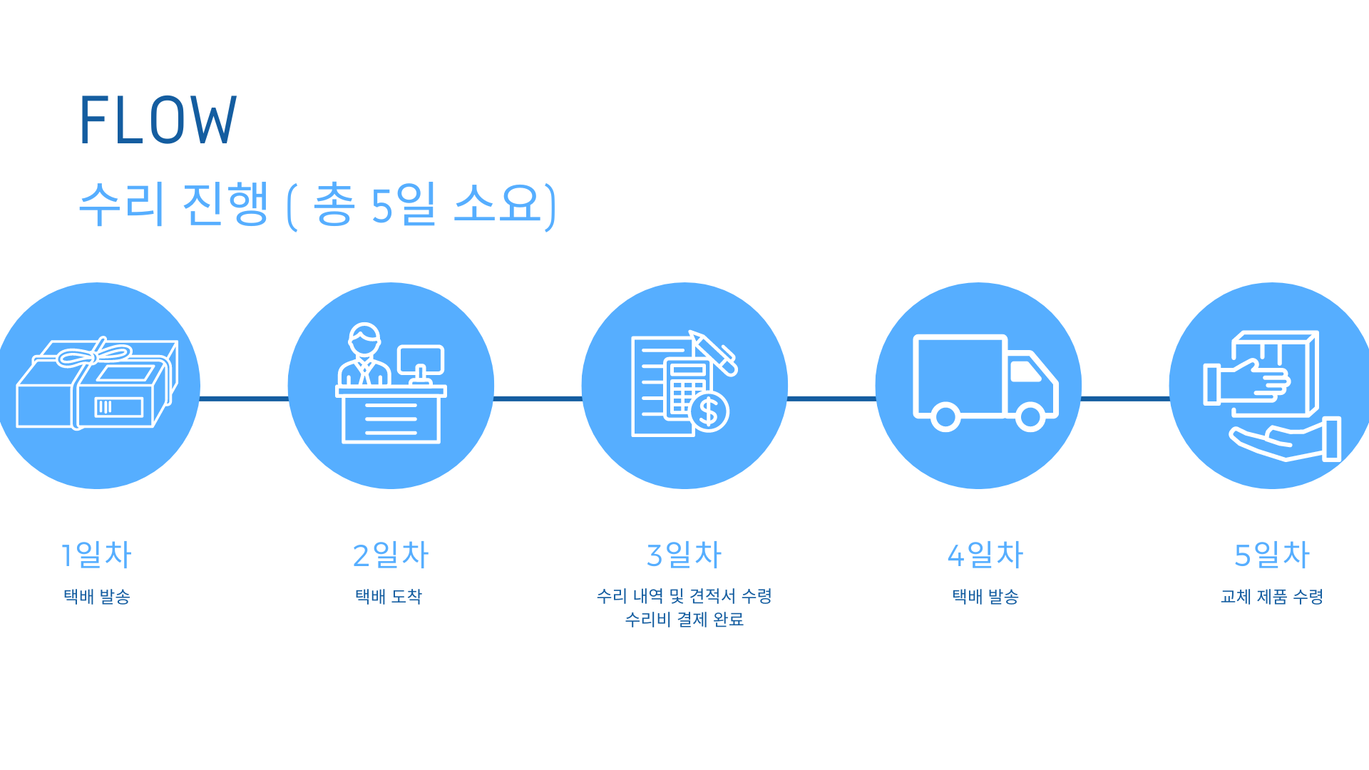 매빅 미니3 프로