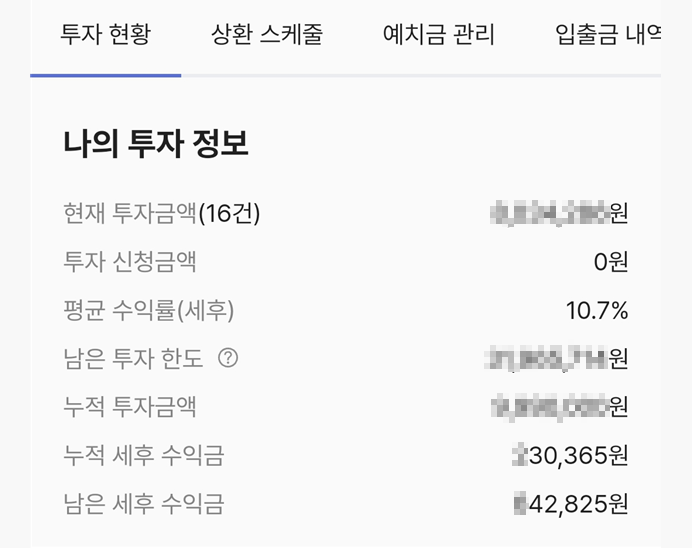 투자 현황 중 평균 세후수익률