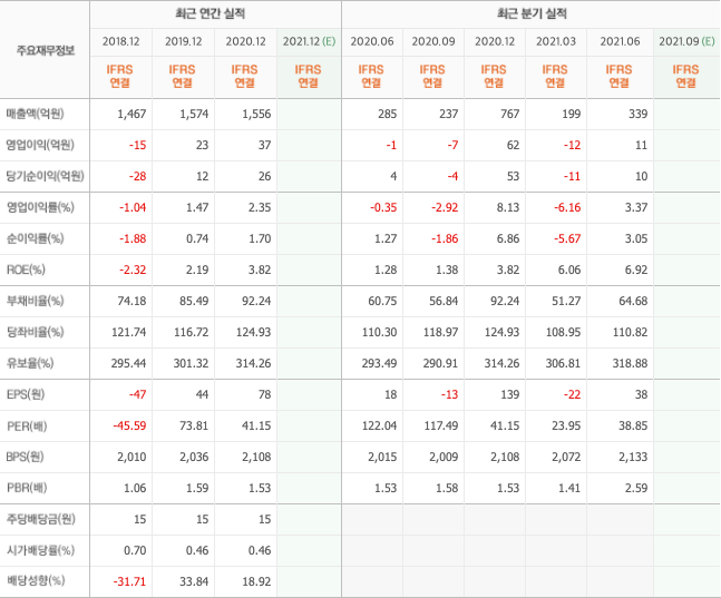 보안-관련주-보안-대장주-10종목