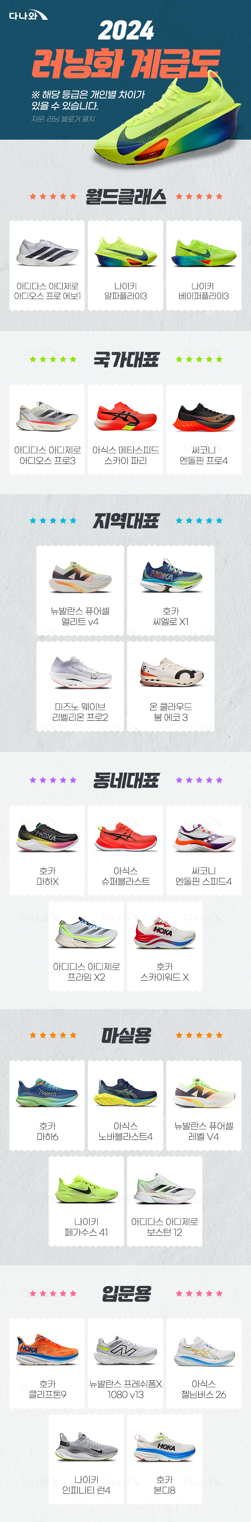 런닝화 계급도
