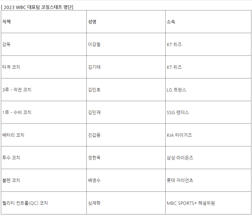 WBC코칭스태프명단
