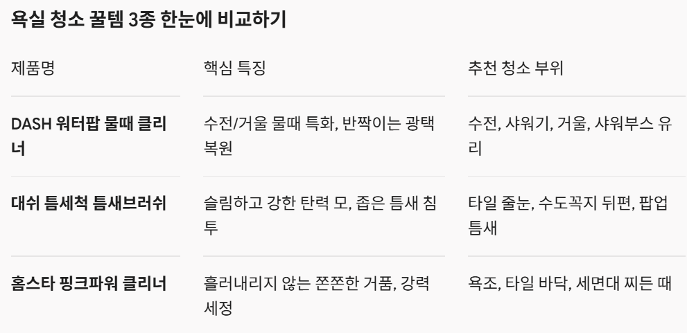 욕실 청소 꿀템 추천