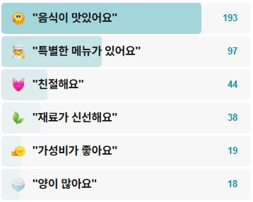 털보네꼼장어-후기