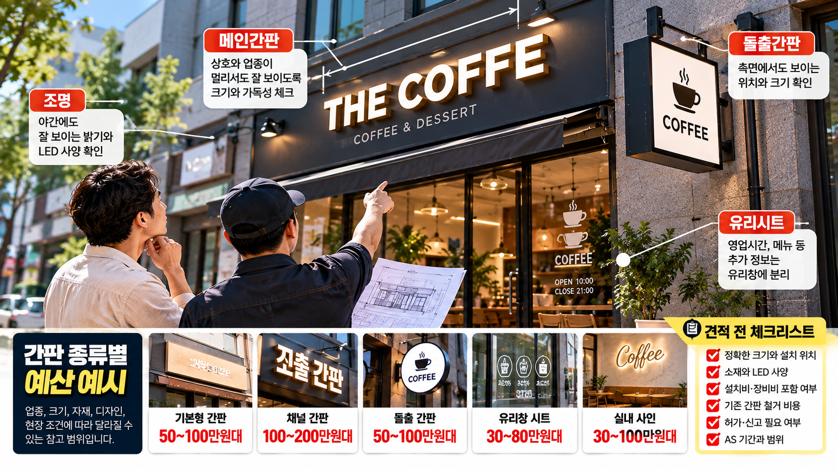창업 매장 간판 제작 시 메인간판과 돌출간판, 유리시트 위치 및 간판 종류별 예산과 견적 체크사항을 설명하는 이미지