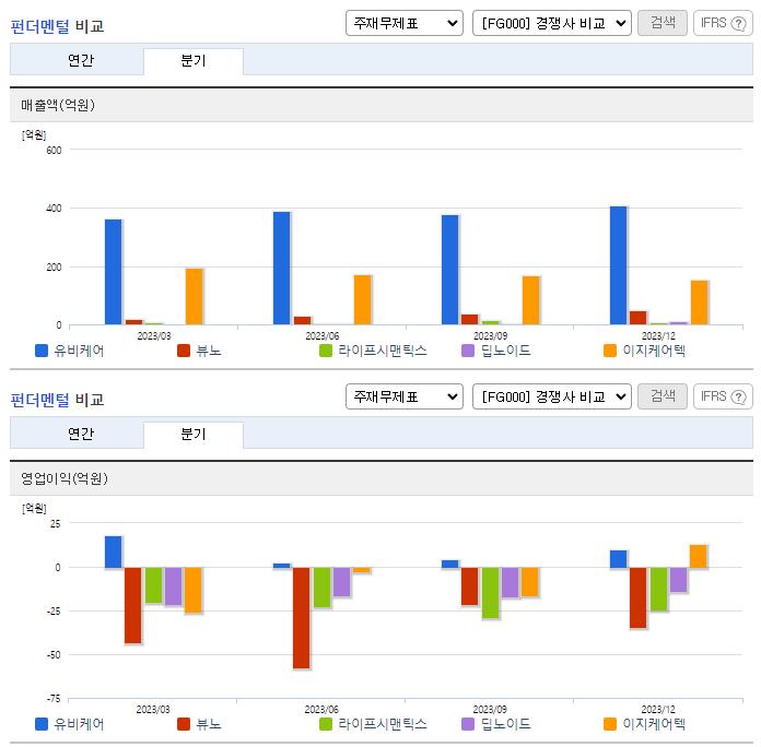 유비케어_업종분석