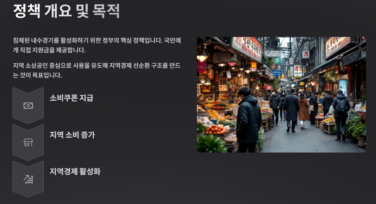 민생회복 소비쿠폰 목적