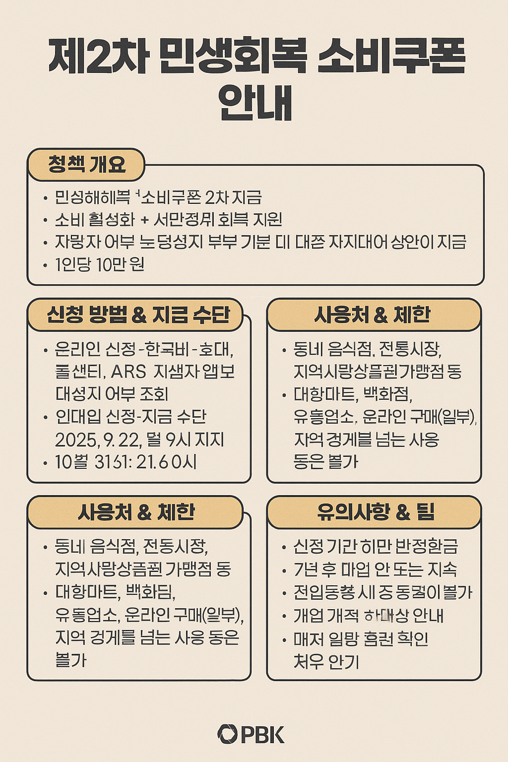 2차 민생회복 소비쿠폰 관련사진