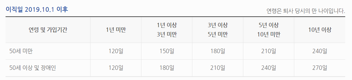 실업급여 수급기간 사진