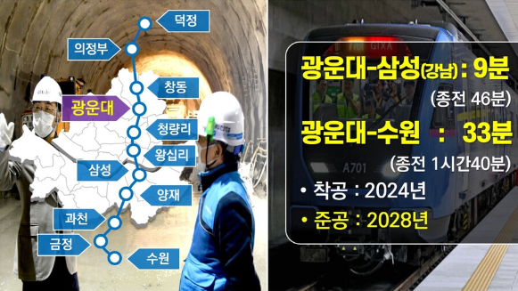 GTX C 개념도 및 소요시간