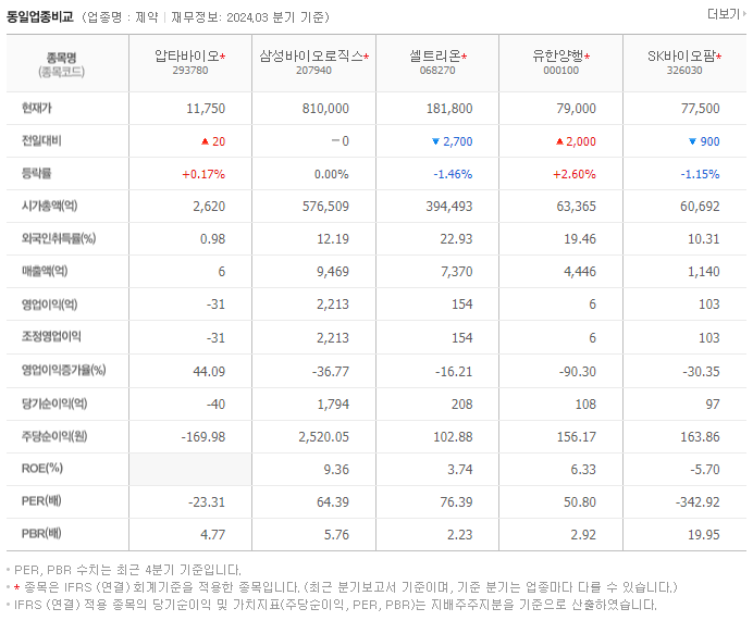 압타바이오_동종업비교자료