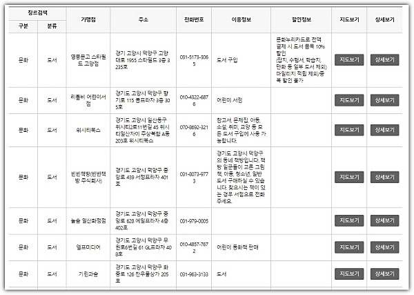 문화누리카드-오프라인-가맹점-고양시
