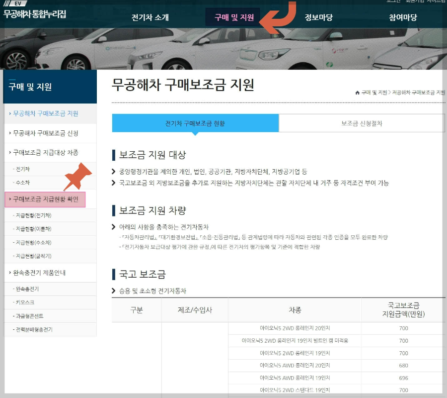 무공해차통합누리집-구매보조금안내-지급현황