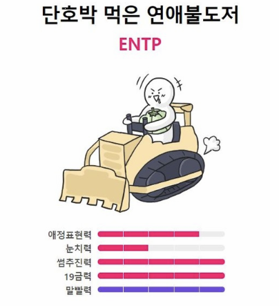 ENTP 연애 특징 이미지
