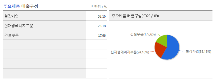 동국S&C_주요제품