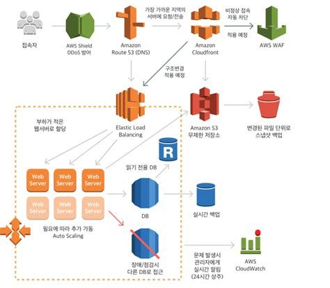 보안서버