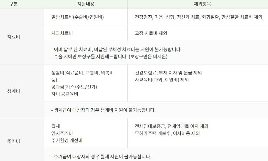 이랜드_인큐베이팅_지원내용