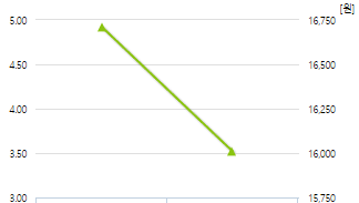 현대힘스-예상주가