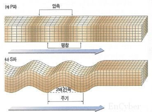 대지의 떨림: 지진에 대한 다각도의 이해