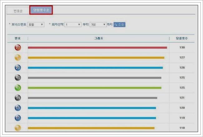 로또당첨번호조회