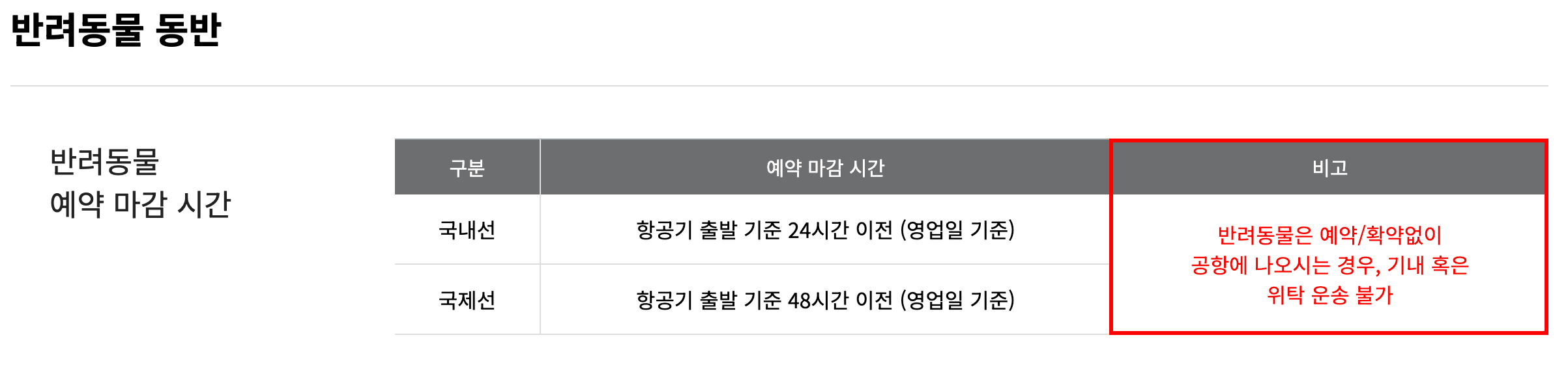 반려동물 예약 규정