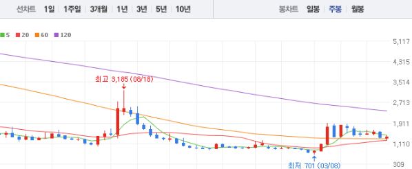 에이프로젠 주가 전망 목표주가