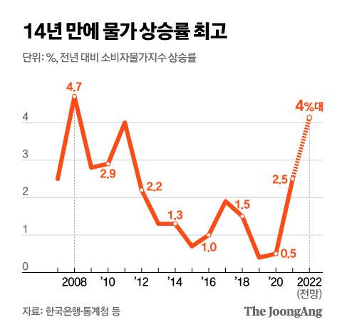 인플레이션투자종목3