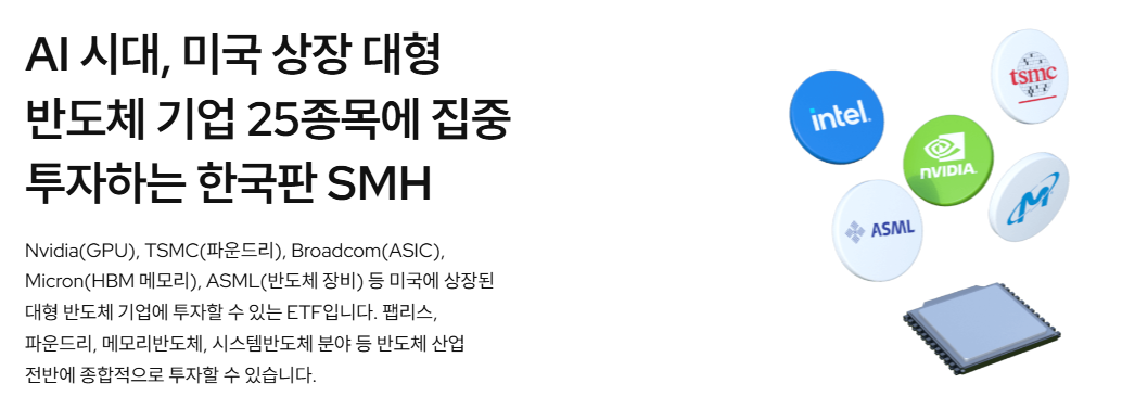 KODEX 미국반도체 ETF