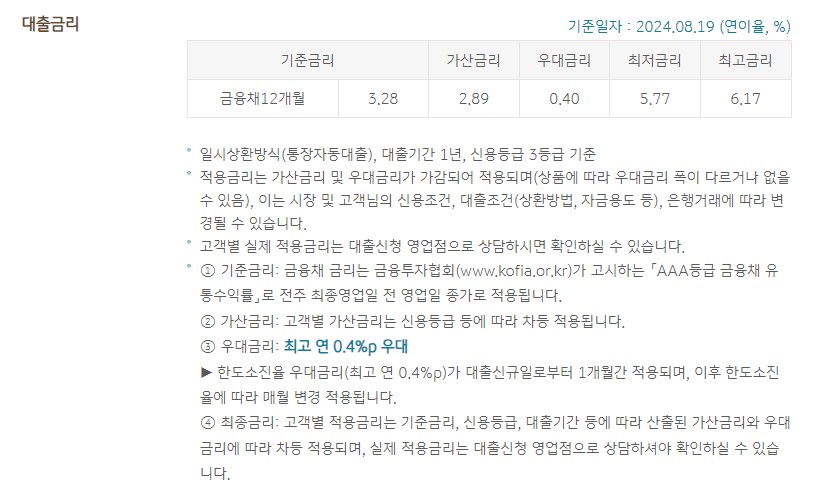 KB 국민은행 비상금대출 자격조건 금리 신청방법 서류