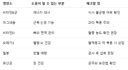 어떤 영양소를 먼저 살펴봐야 할까요2