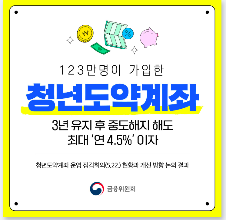청년도약계좌