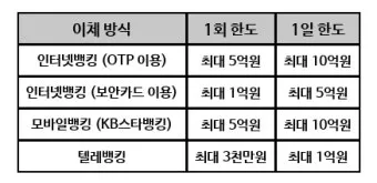 인터넷뱅킹 이체한도 보안매체 분실신고 비밀번호 관리 요령_9