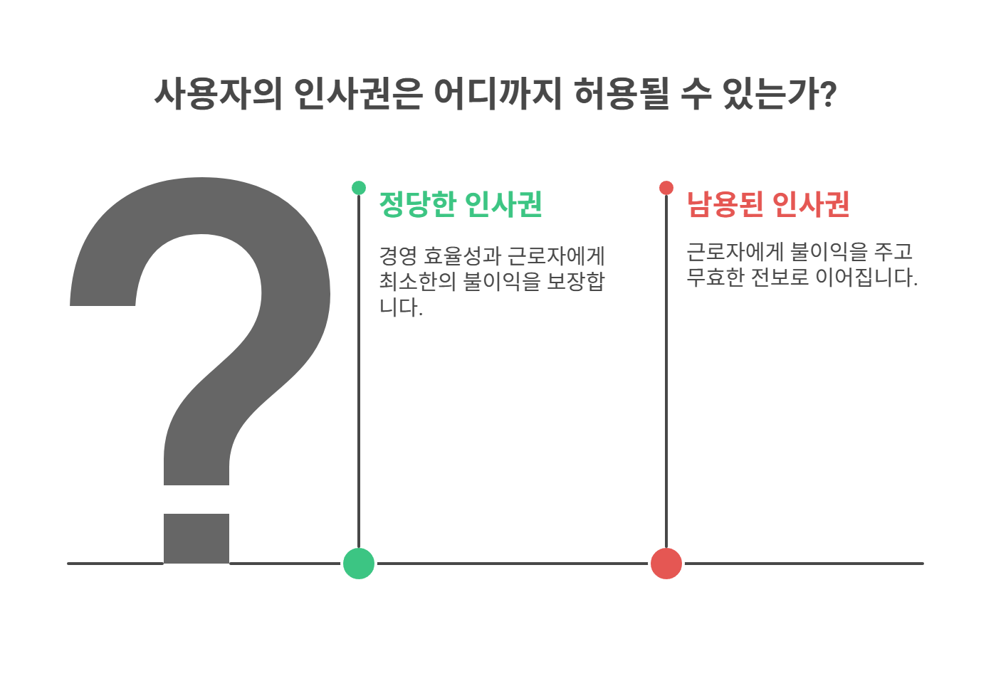 사용자의 인사권, 어디까지 가능한가요?