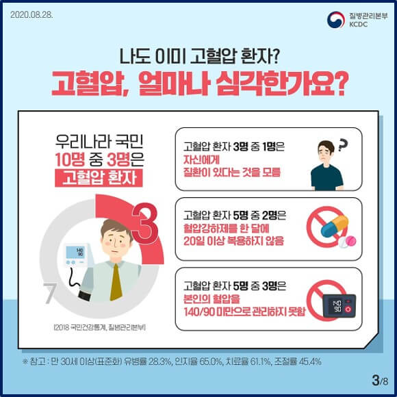 고혈압