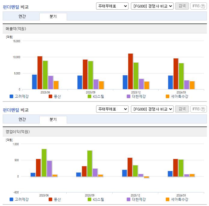 고려제강_업종분석