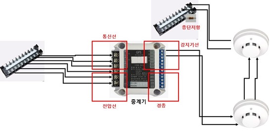 소방 중계기 구조 및 결선도
