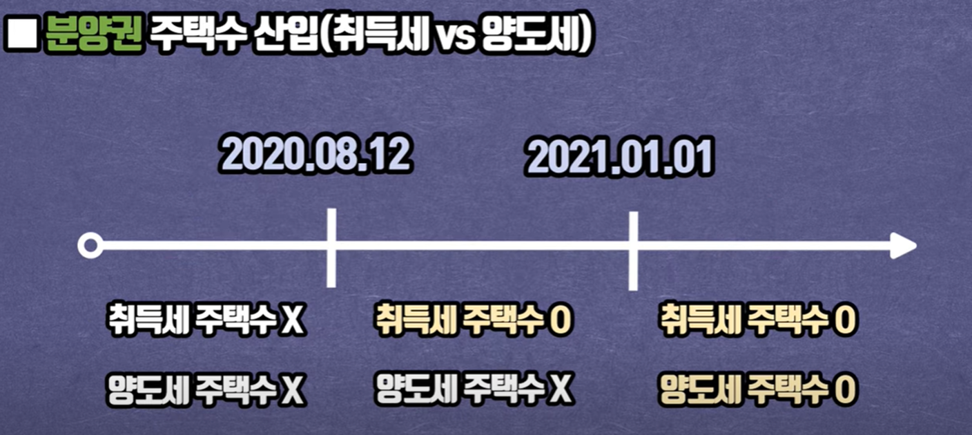 비과세 양도세