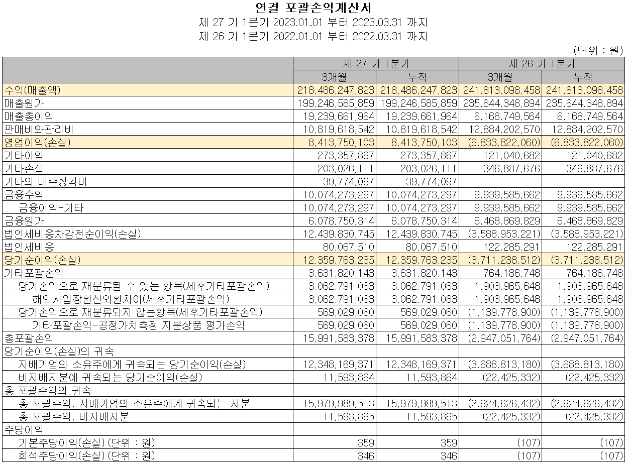 파워로직스 - 손익계산서