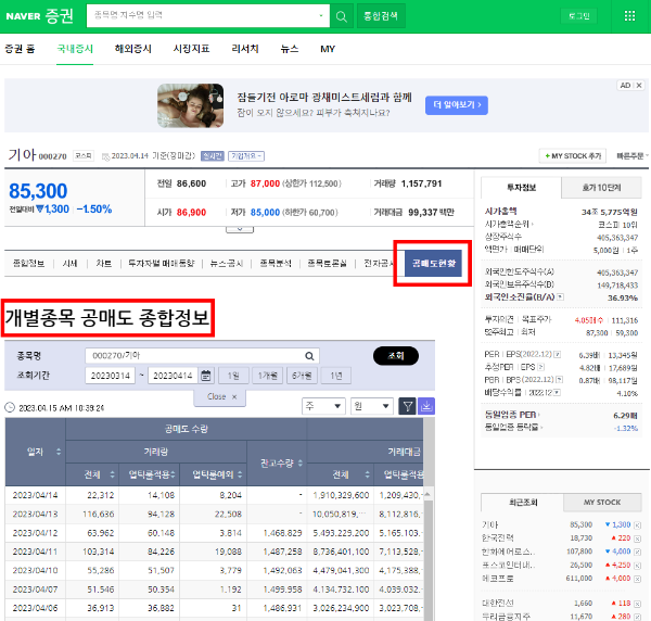 개별종목 공매도 종합정보
