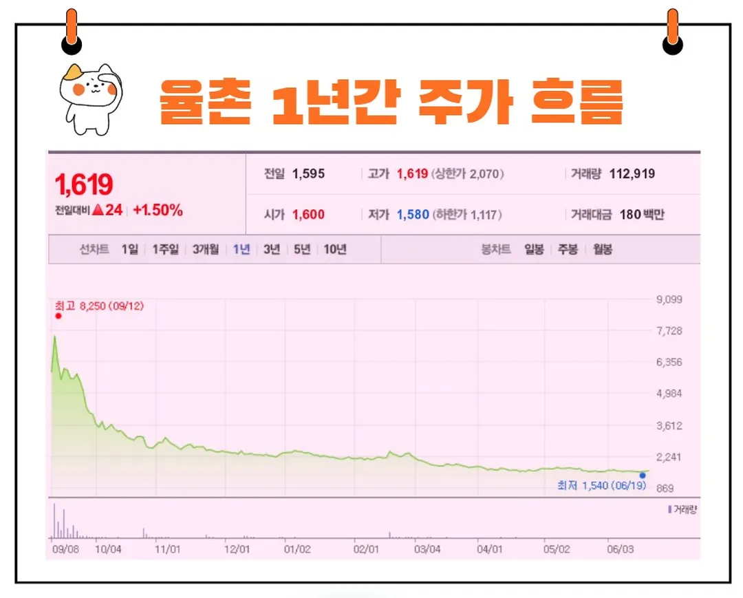 율촌 주가