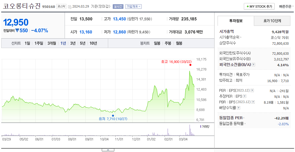 코오롱티슈진_주가