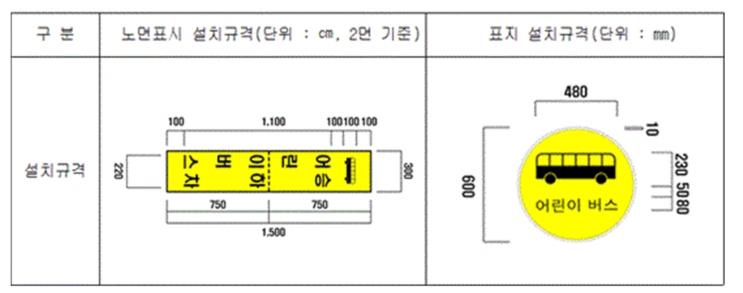 드랍존_노면표시_제원
